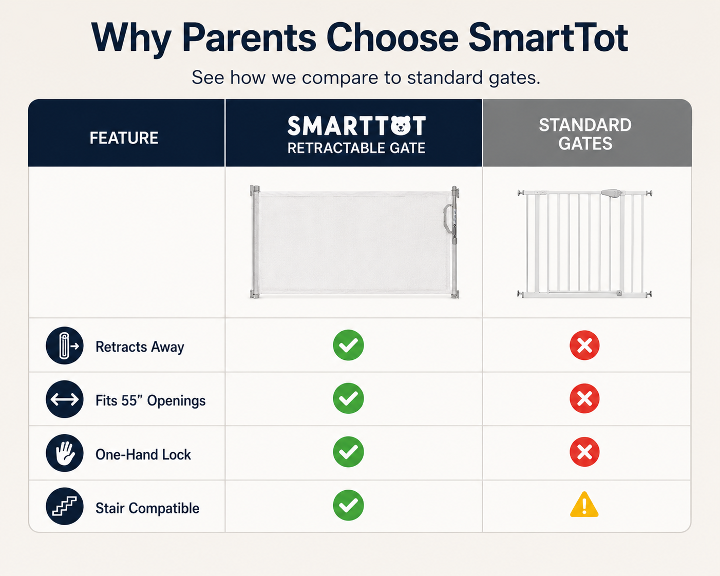 SmartTot Retractable Baby Gate — Extends to 55 Inches, Climb-Proof Mesh